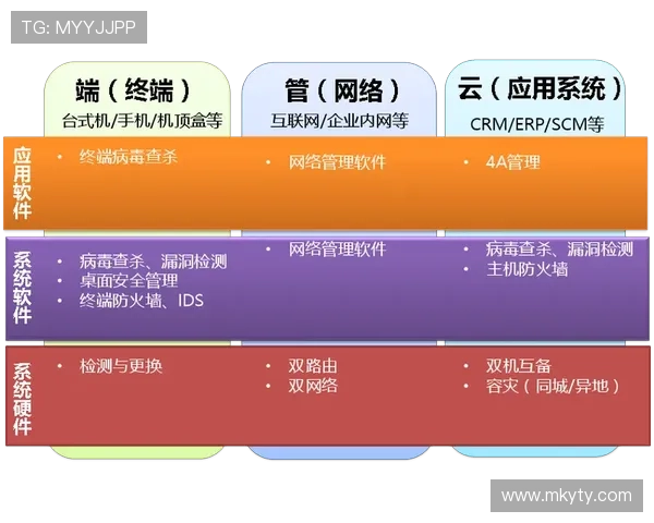 开云体育官网入口安全登录方法，保障您的账户信息安全与顺畅使用体验