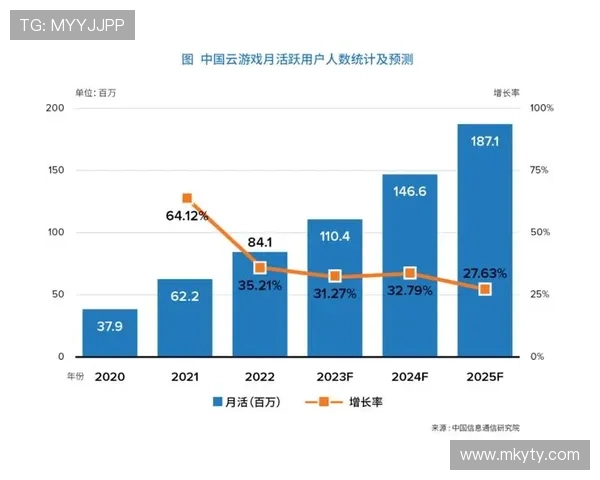开云娱乐：掌握娱乐行业最新趋势与未来发展方向