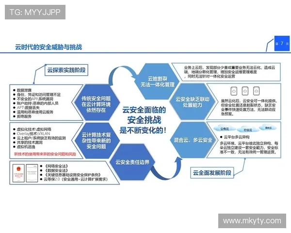 开云网站app安全保障措施，保障用户信息和交易安全的全面方案
