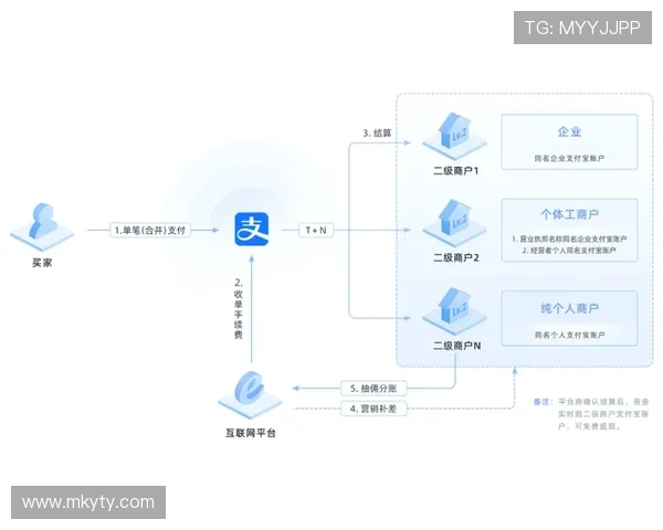 开云官网88售后服务流程详解确保每一位用户都能享受到贴心的售后保障