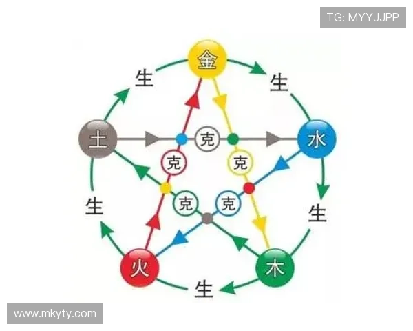 开运百科：掌握五行相生相克原理助你改善运势的实用策略