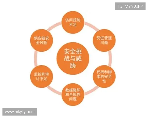 开云kyc全面解析：如何确保您的账户安全与合规操作指南