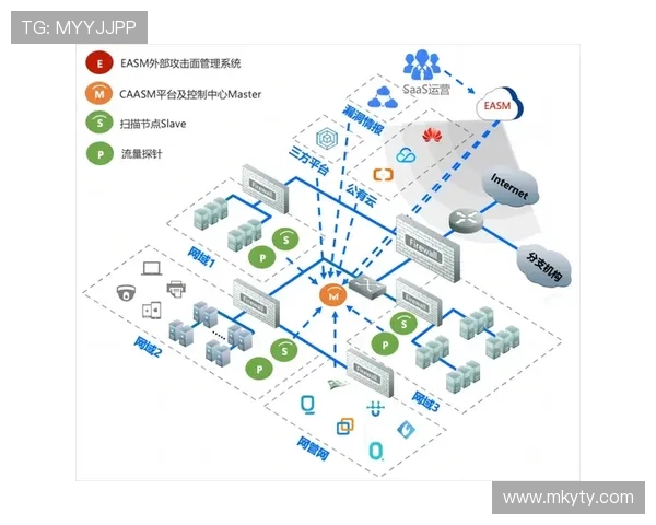 开云体育官网安全漏洞防范指南有效应对潜在网络威胁与攻击